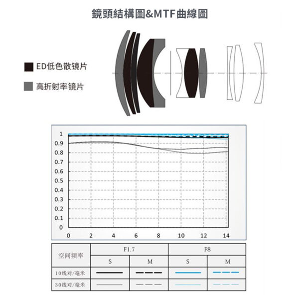 唯卓仕 AF 56mm F1.7E Air系列定焦鏡頭APS-C 適用索尼 E-mount Sony E 超輕量 大光圈 自動對焦：圖片 13