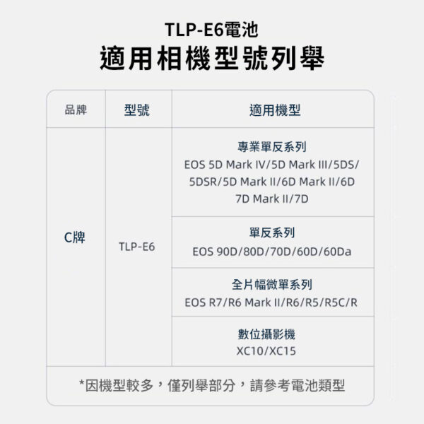 【Viltrox唯卓仕 TLP-E6 相機鋰電池 全解版】2400mAh Type-C直充 充電電池 適用5D4 5DS 5DSR 6D2 7D2 90D 80D 70D 60DA R7 R62 XC10 XC15