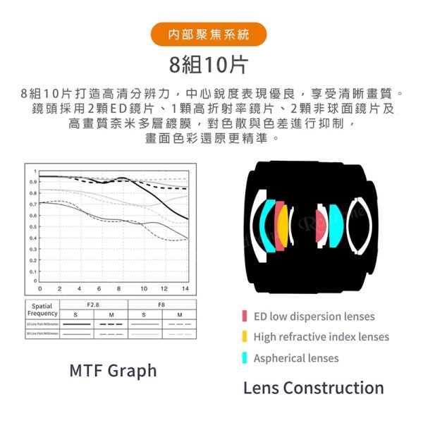 唯卓仕 Viltrox AF 20mm F2.8 Air系列 FE E-mount E接環 超輕量 廣角 大光圈 全畫幅 自動對焦 鏡頭 【白色限量款】：圖片 11