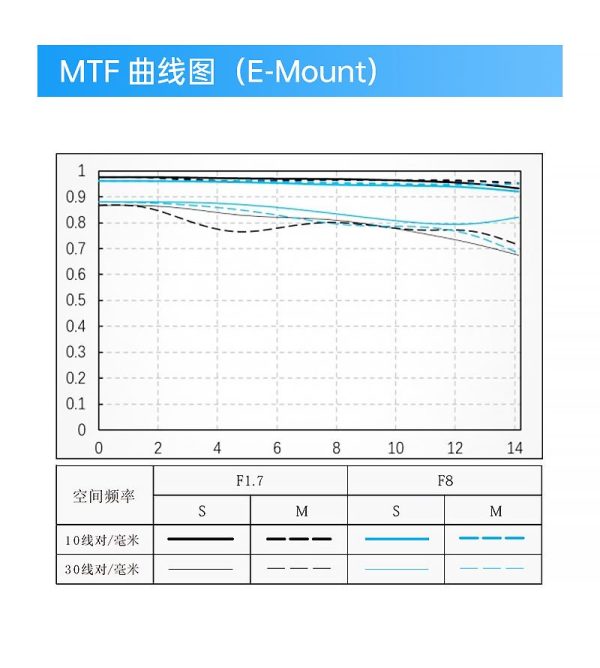 Viltrox 唯卓仕 AF 25mm F1.7 Air E-mount E接環 超輕量 大光圈 APS-C 自動對焦 定焦鏡頭 適用Sony：圖片 9