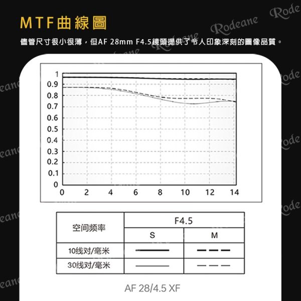 唯卓仕 Viltrox AF 28mm F4.5 Chip APS-C 自動對焦 餅乾鏡 鏡頭 XF-mount VCM X-M5 X-T50 XS20：圖片 11